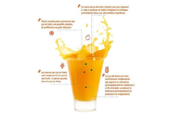 Comment ajuster le niveau de sucre naturel dans vos jus