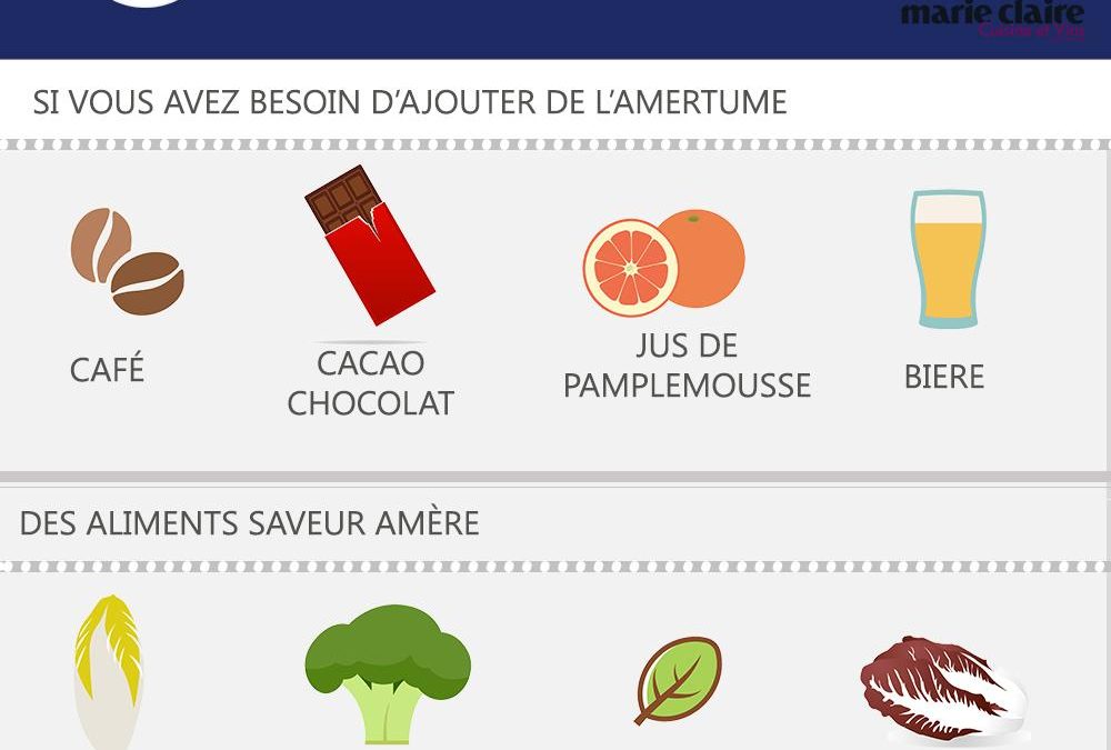 L’art d’équilibrer les saveurs sucrées et amères dans un jus