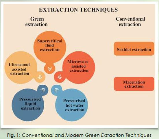 Les techniques pour réduire les pertes lors de l’extraction
