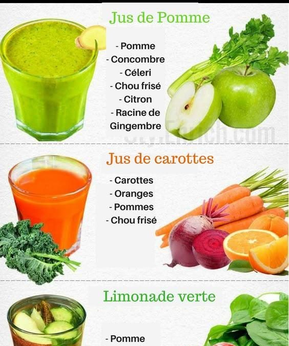 Recettes de jus maison pour remplacer les sodas